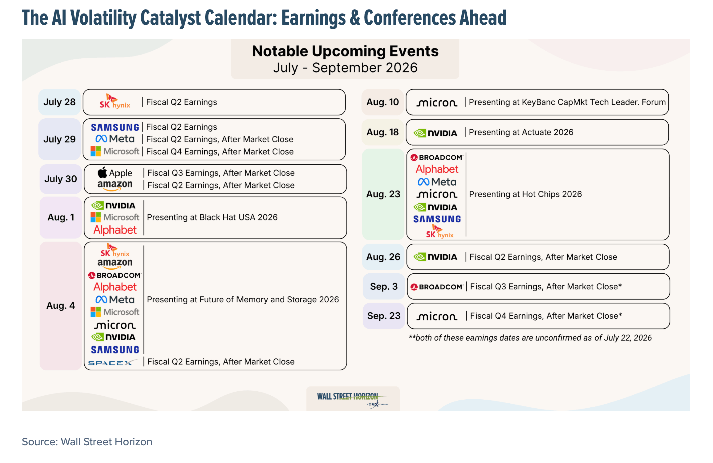The AI Volatility Catalyst Calendar: Earnings & Conferences Ahead