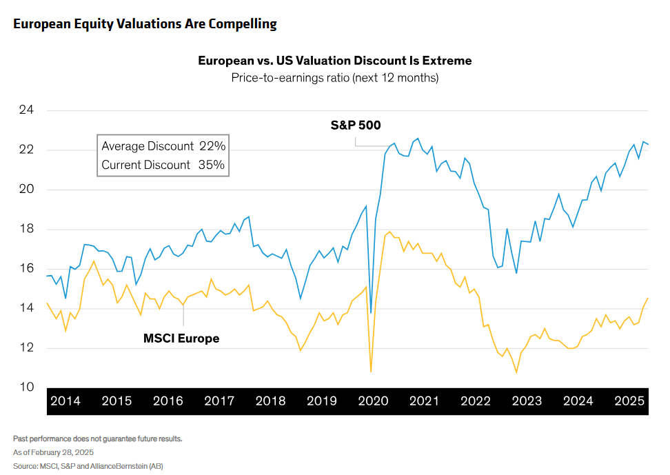 european equities