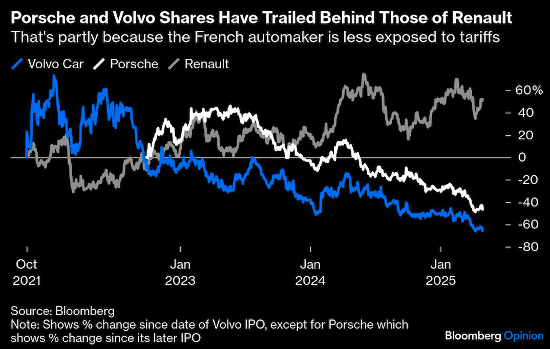 porsche and volvo