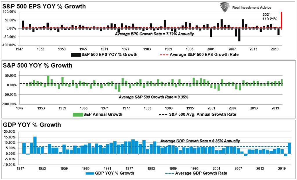 Earnings Decline, Earnings Decline – Likely More To Go Before We Are Done