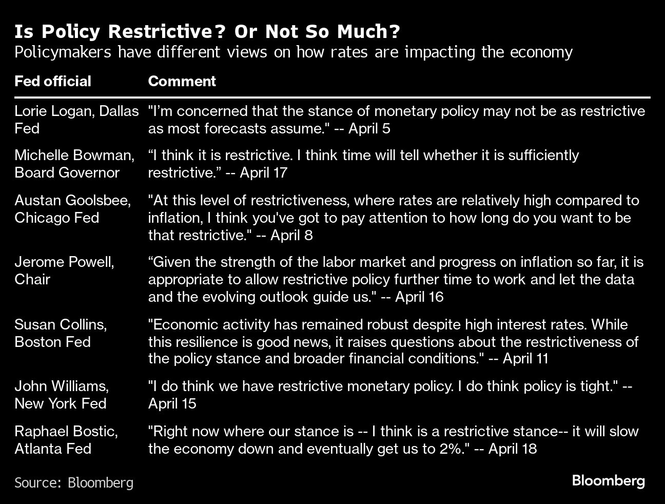 is policy restrictive