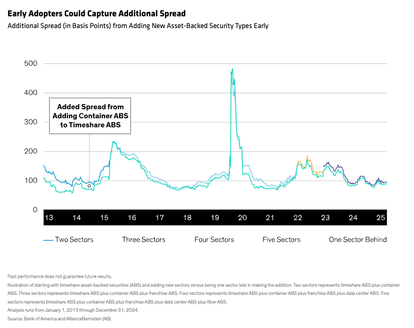 early adopters