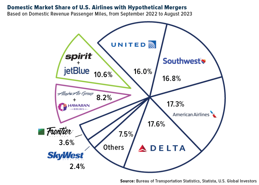 domestic market share
