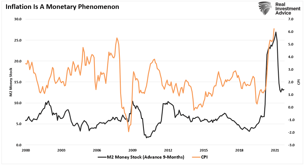 Greedy corporations, No. Greedy Corporations Aren’t Causing Inflation