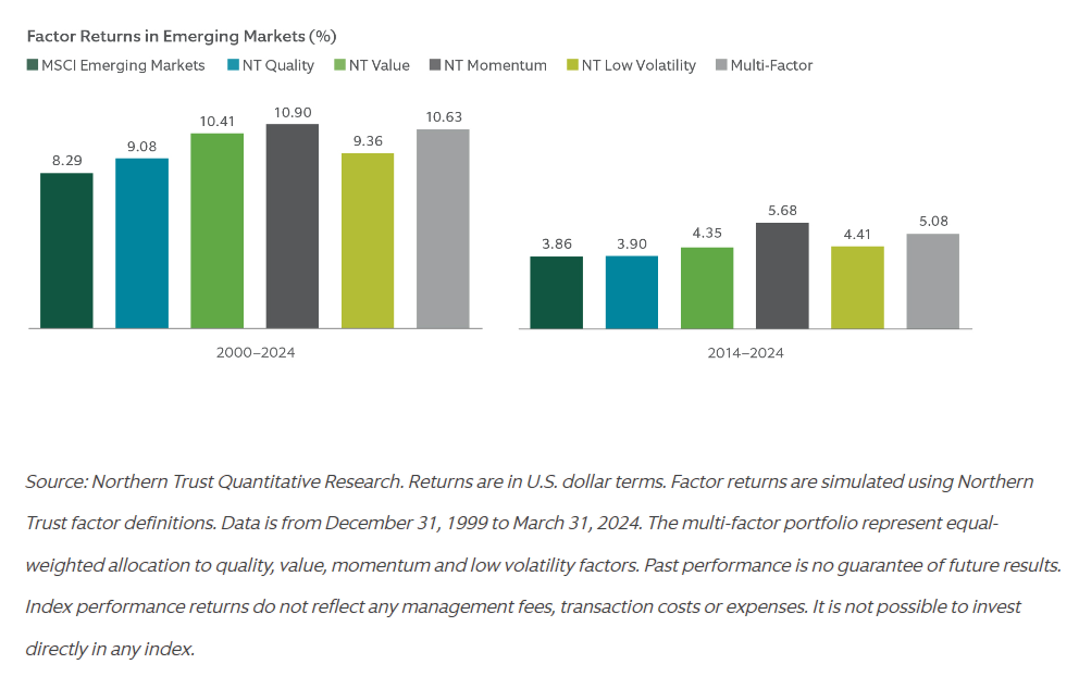 Factor returns in EMs