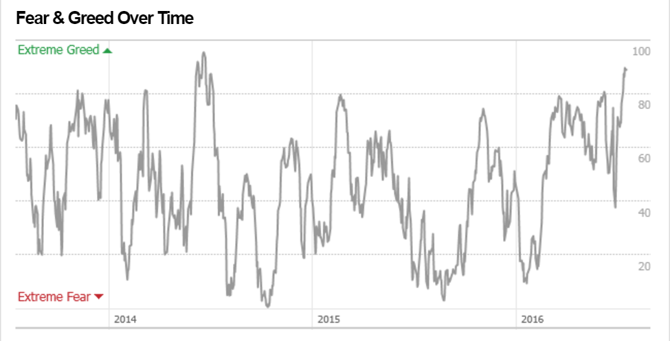 Fear-Gauge-071816