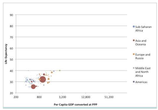 The World in 1800: Income, Life Expectancy, and Population