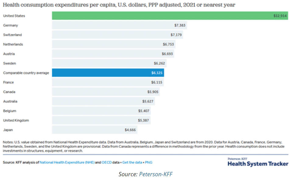 health consumption