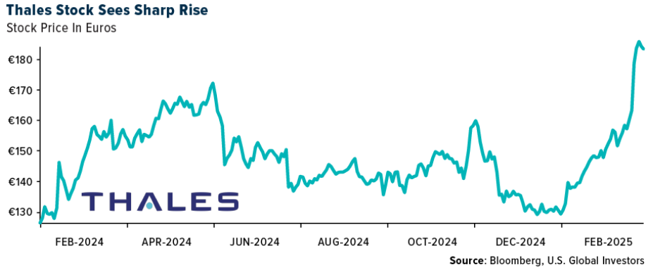 thales stock