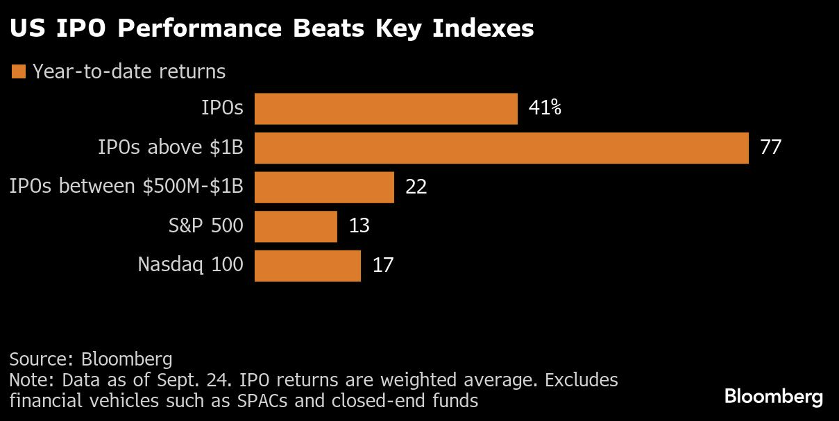 US IPO