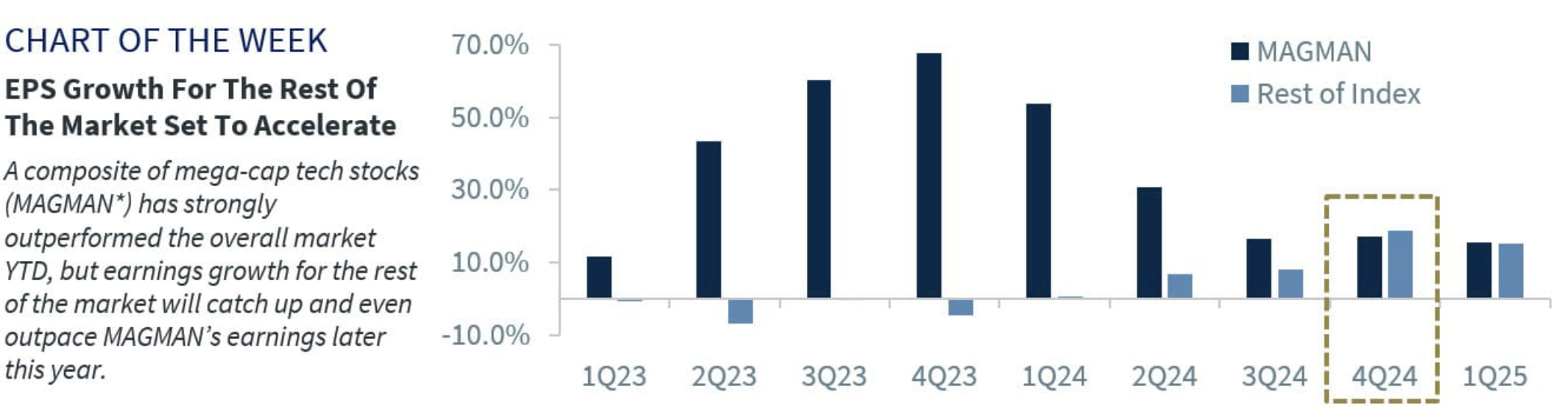 chart of the week