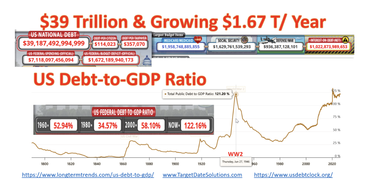 39 trillion