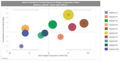 Example Chart #1