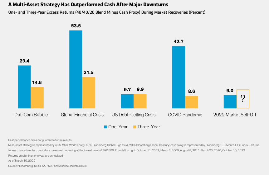 Multi-Asset Strategy graph