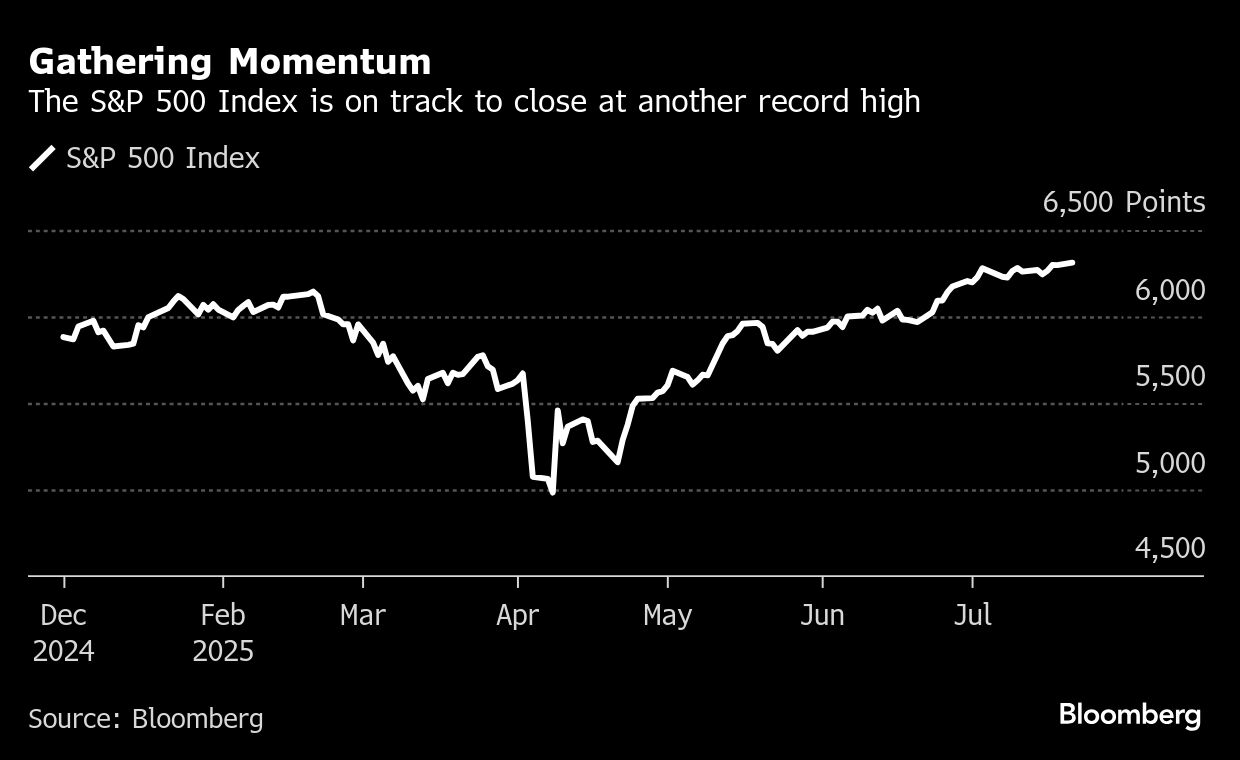 BB momentum