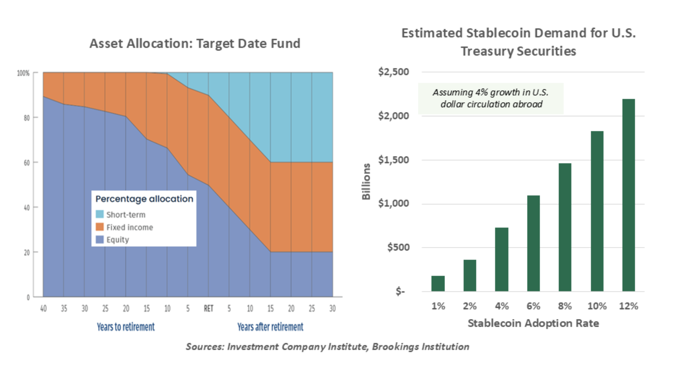 asset allocation