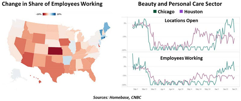 Weekly Economic Commentary - 7/10/20 - Chart 2