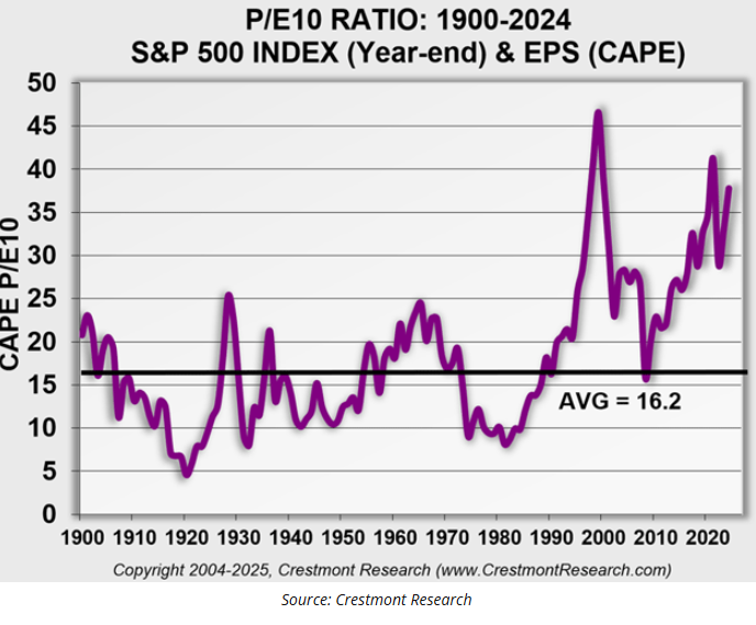 PE ratio