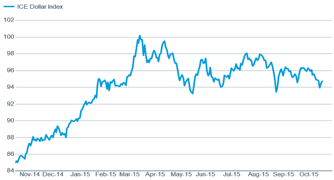 Dollar stabilization should help corporate results