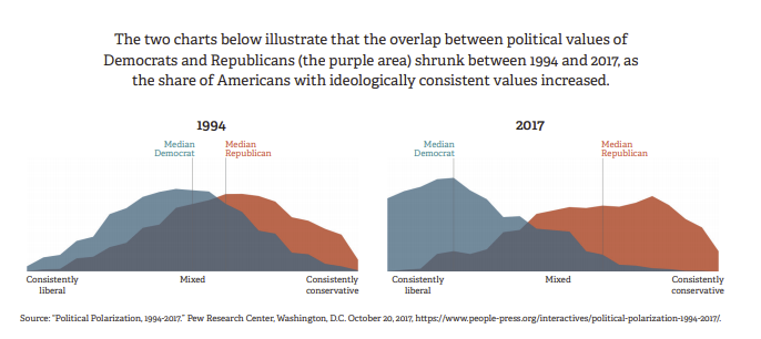 Policies Politics, #MacroView: Policies Over Politics. Whoever Wins, We All Lose
