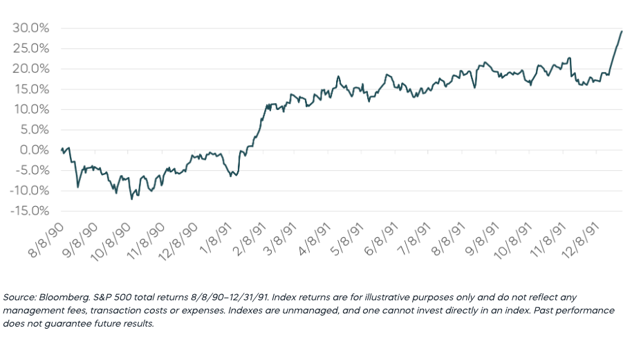 Stocks rose graph
