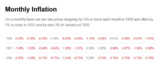 monthly inflation