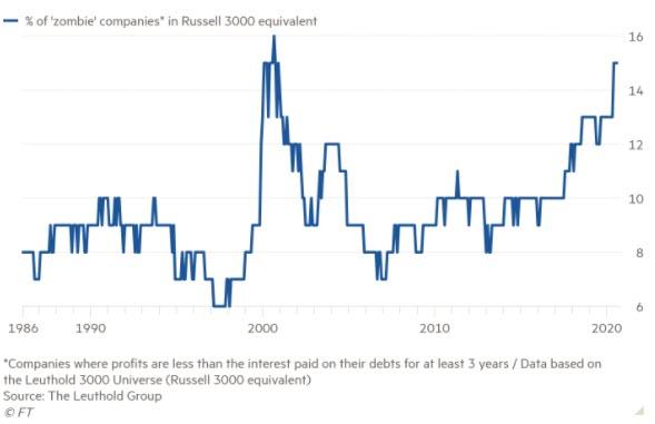 Newton Physics Market, #MacroView: Newton, Physics & The Market Bubble