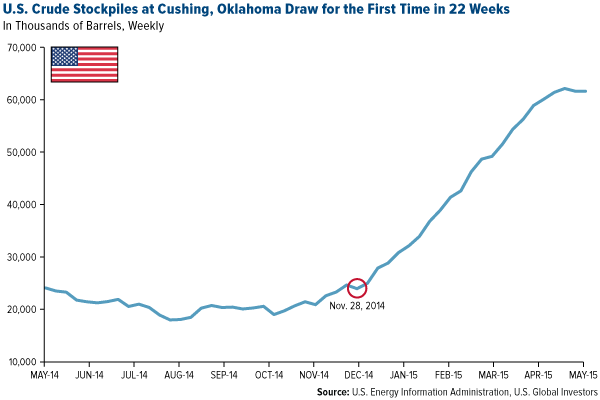 Net Free Credit Hits Another Record Low