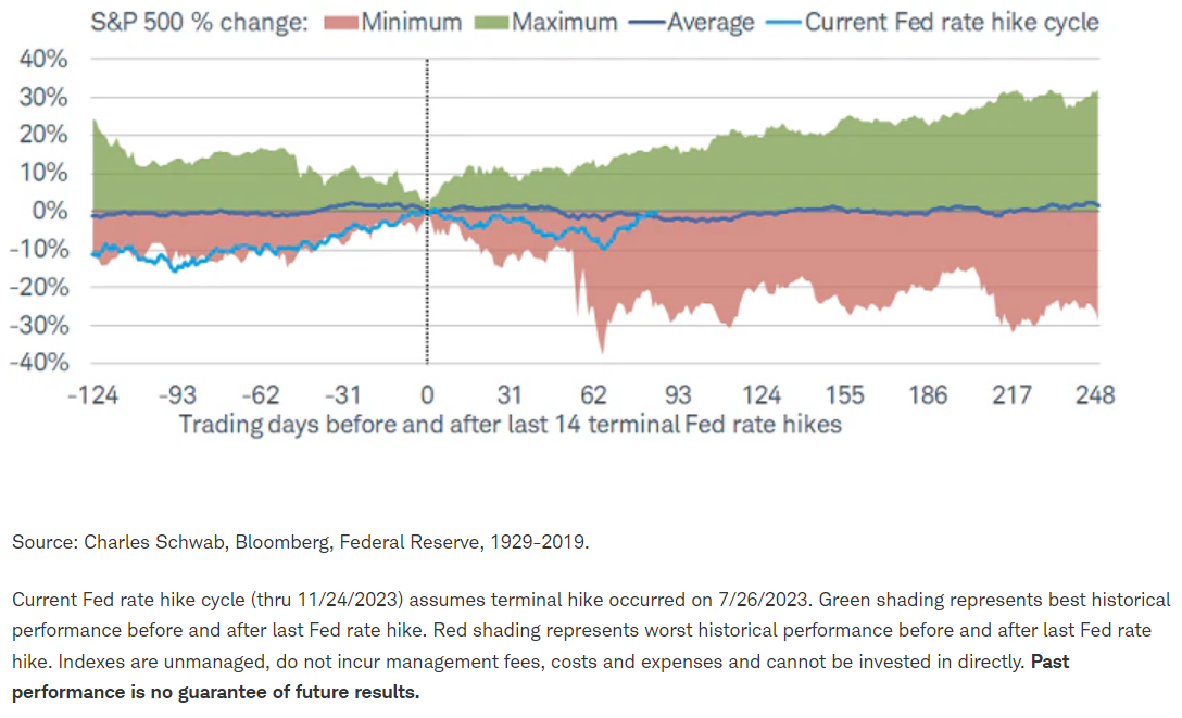 final rate hike