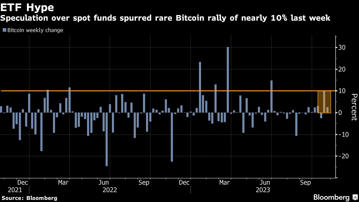 ETF Hype