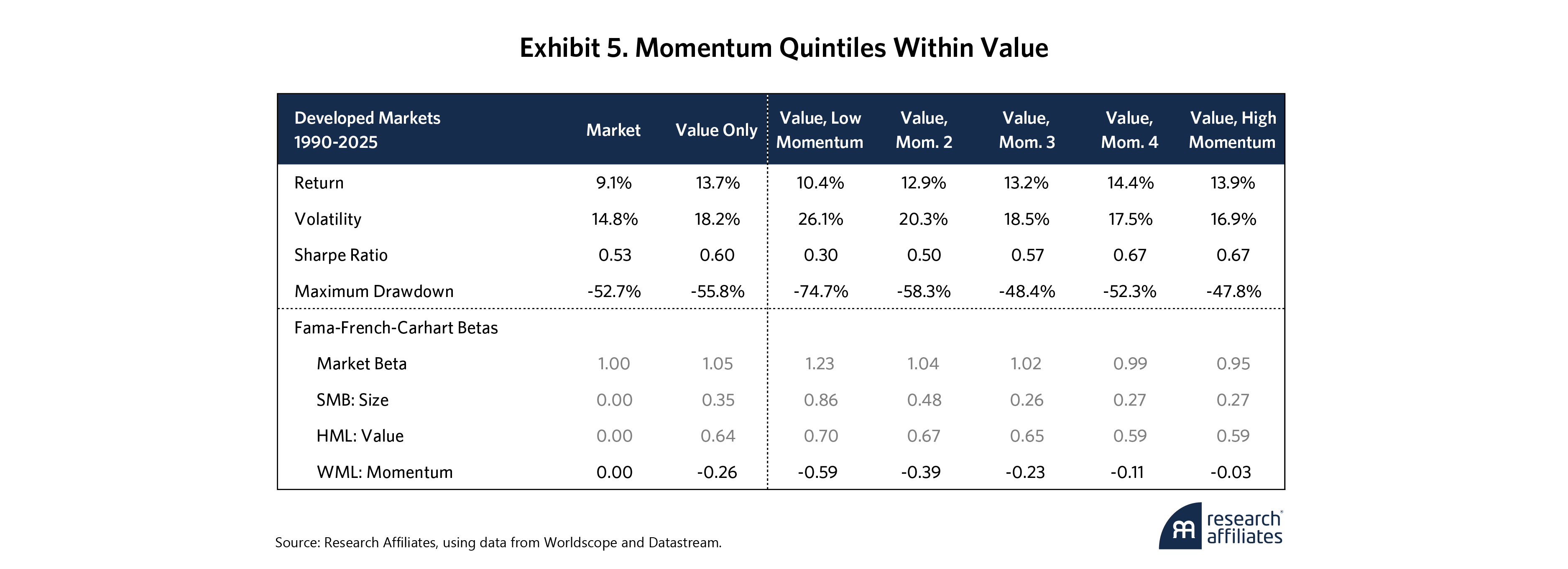 1110-why-value-quality-and-momentum-belong-together-exhibit-5