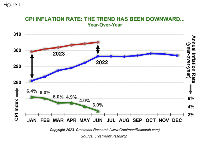 cpi inflation rate