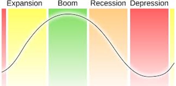 business cycle