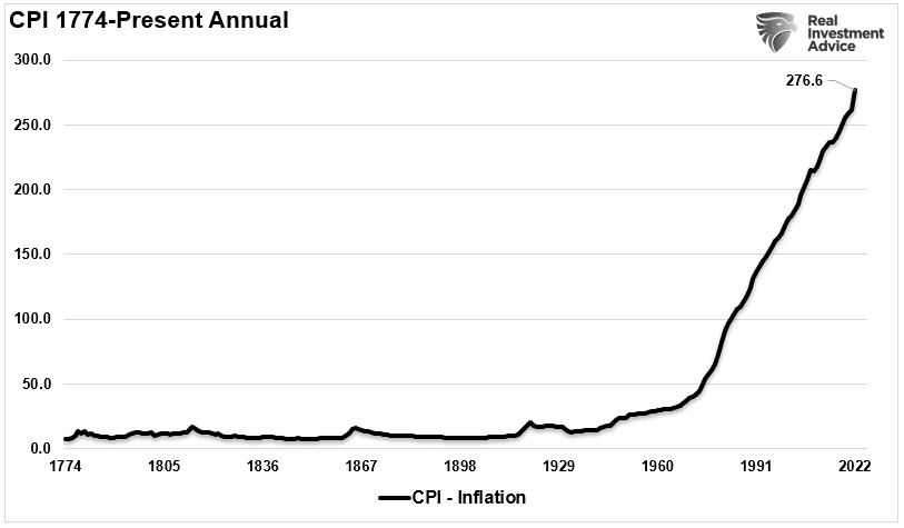 Inflation vs. Deflation, Inflation vs. Deflation – Which Is The Bigger Threat In 2022?