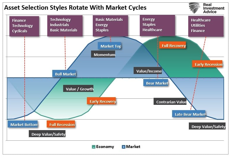 asset selection