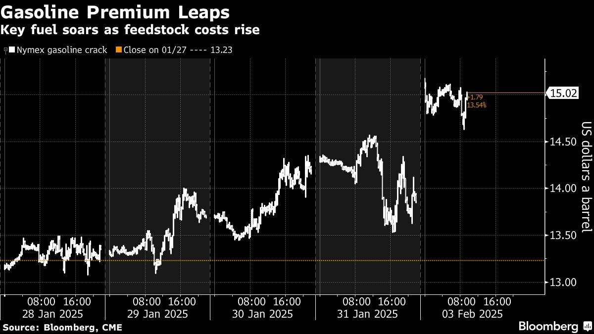 gasoline premimum