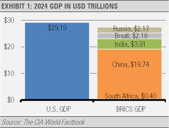 2024 GDP in USD Trillions