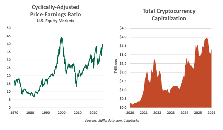 Cyclically-adjusted