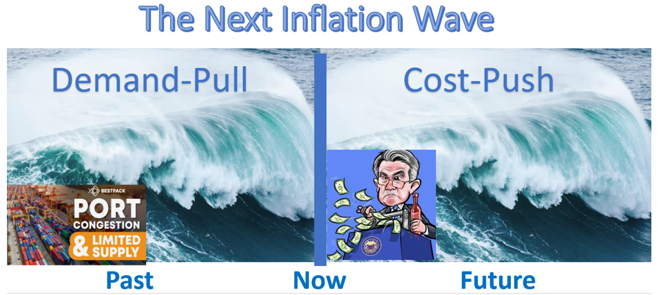 next inflation wave