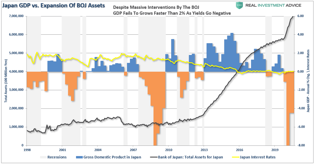 Fed Zombies Japanification, The Fed, Zombies, & The Pathway To Japanification
