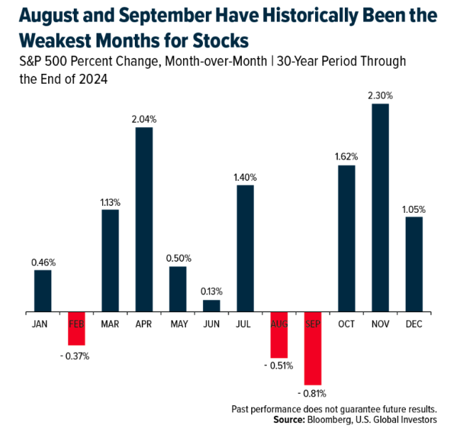august and september
