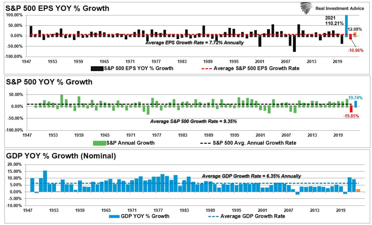 S&P 500 Growth