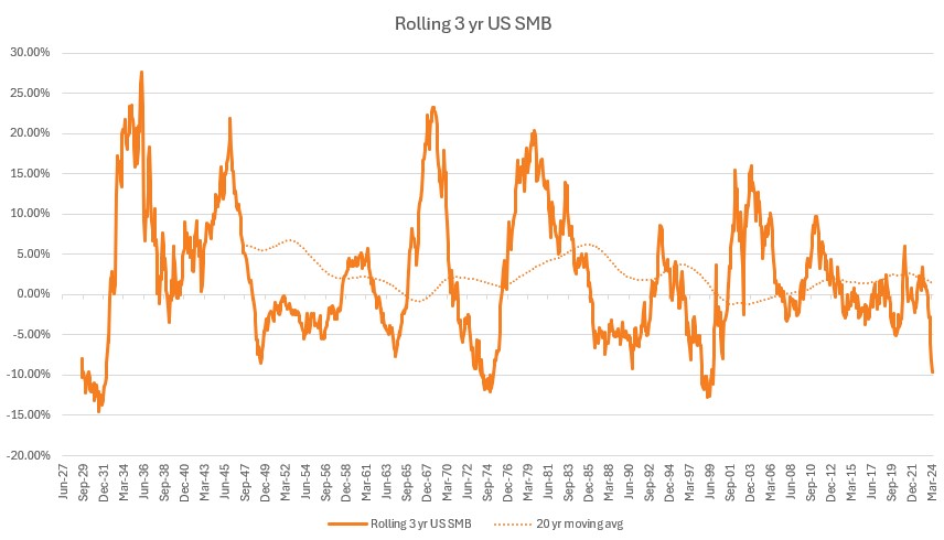 Rolling returns