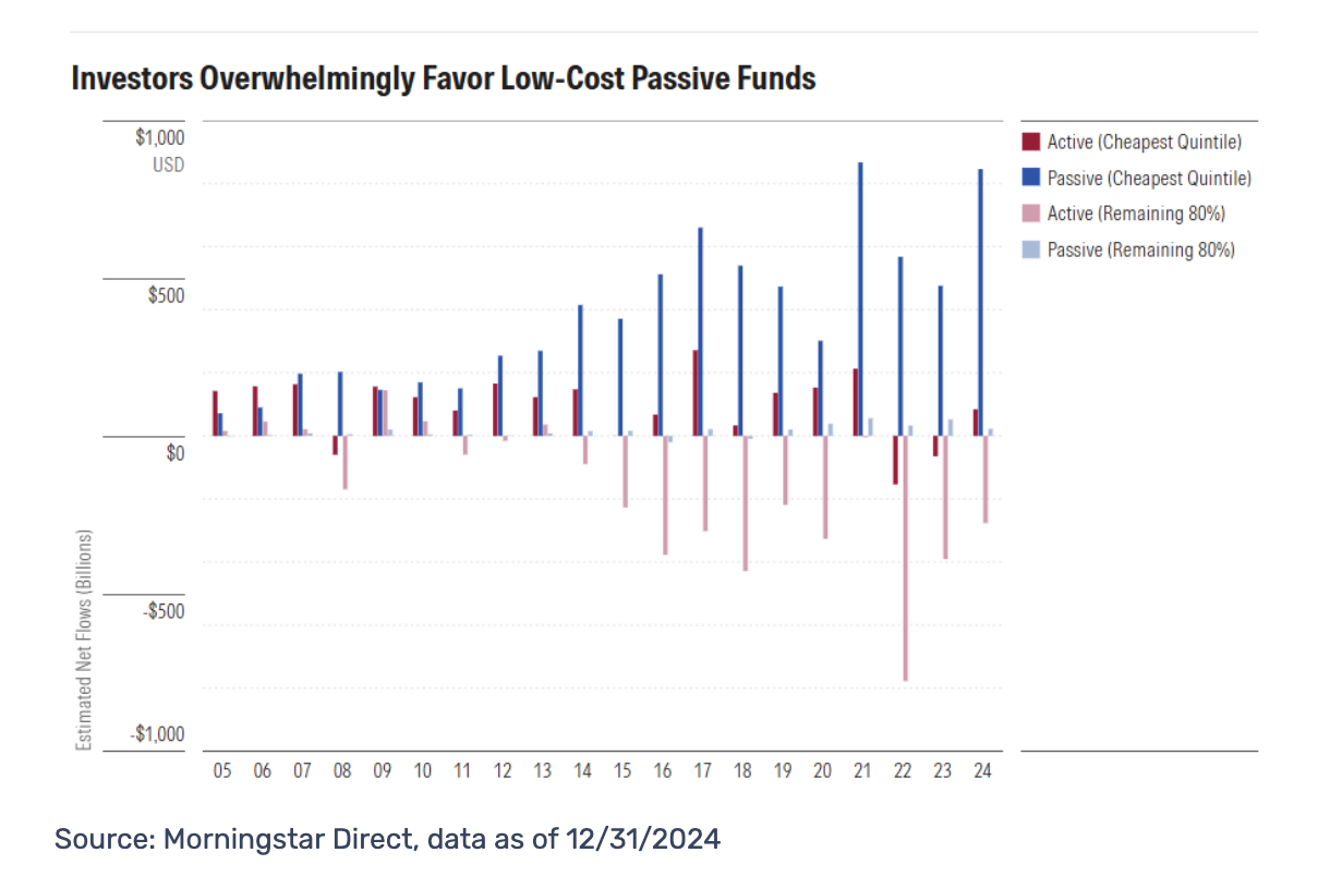 investors