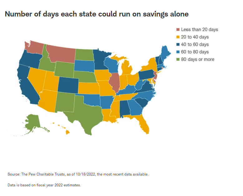 Number of days each state could run on savings alone