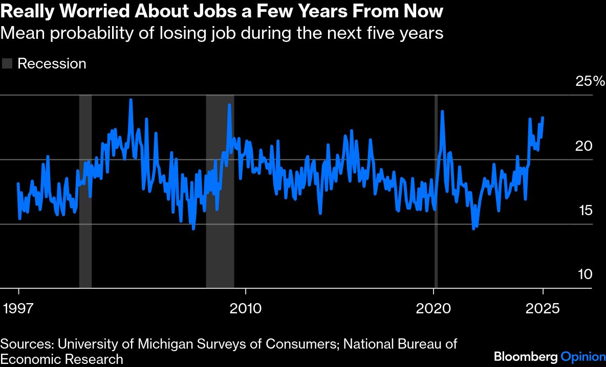BB worried jobs