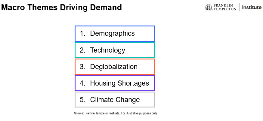 Macro Themes Impacting the Real Estate Market