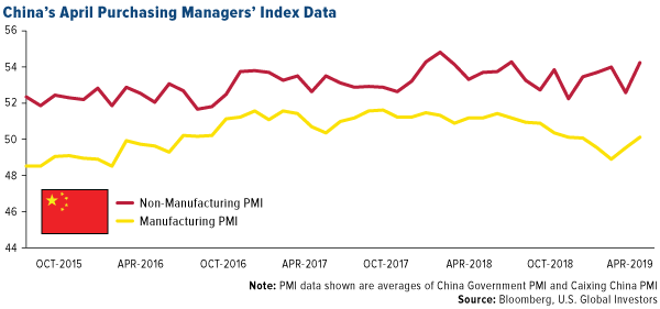 China APril Purchasing Managers Index Data
