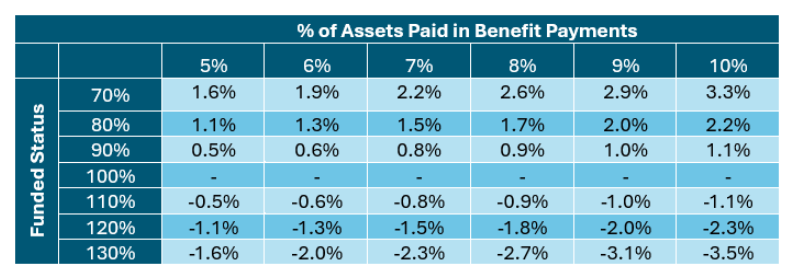 Assets paid in benefit payments