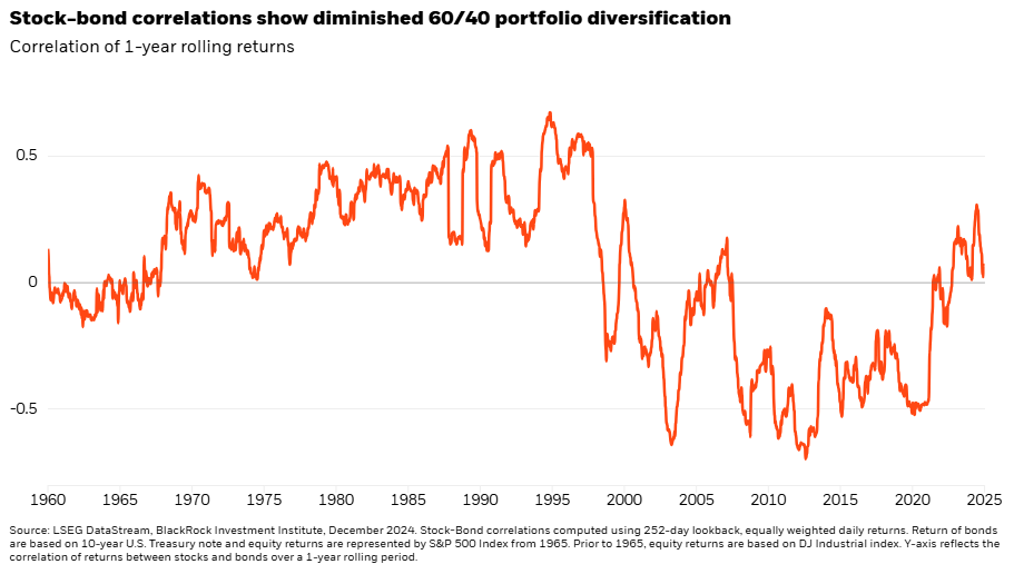 stock bond